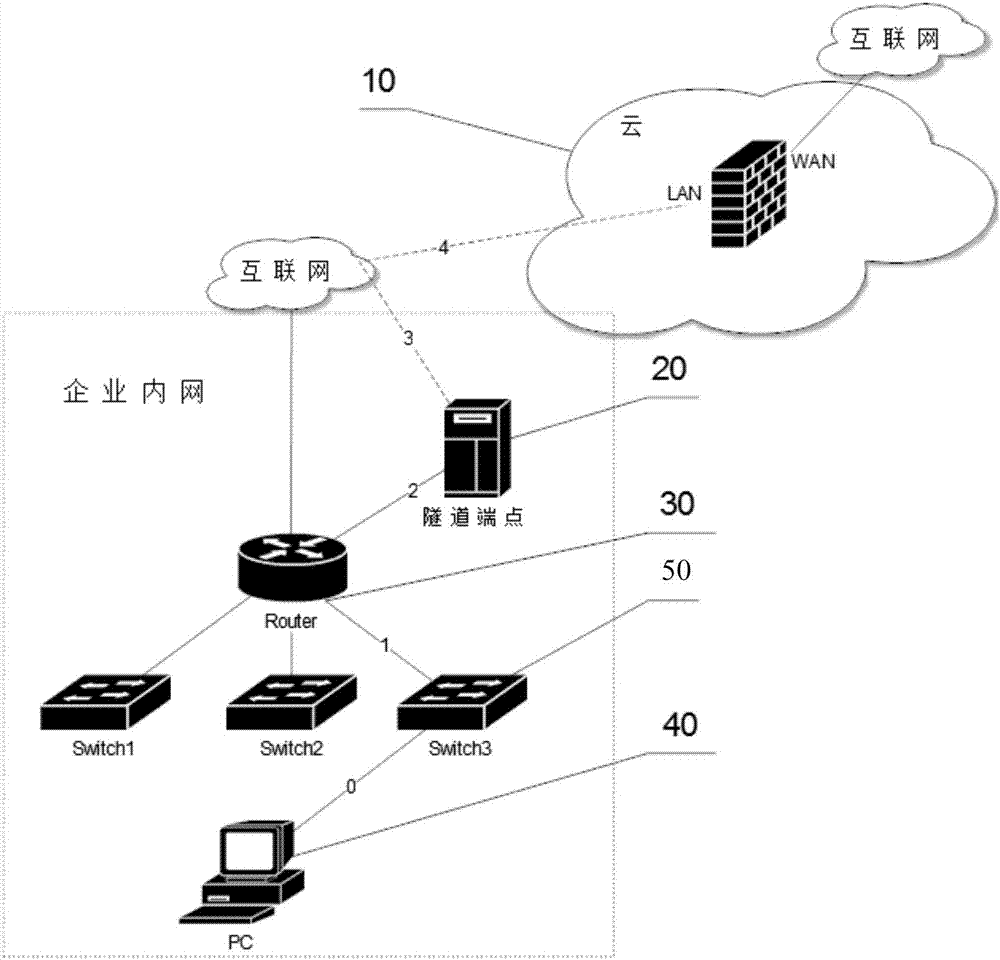 Network safety protection method and device