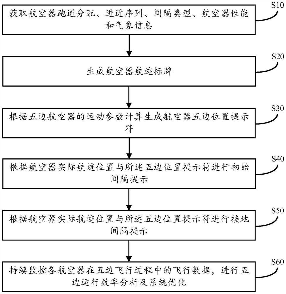 Airport landing aircraft interval management method and device and storage medium