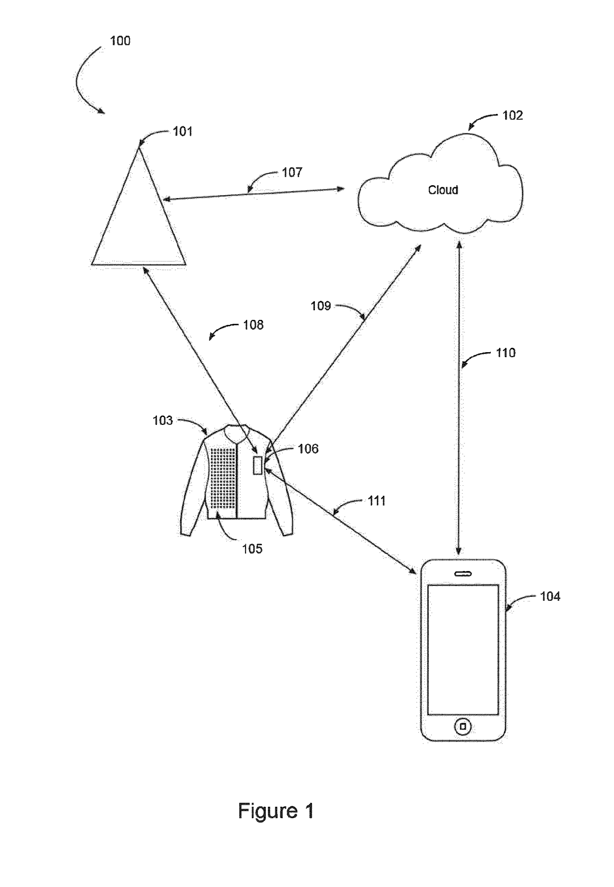 Wearable Devices