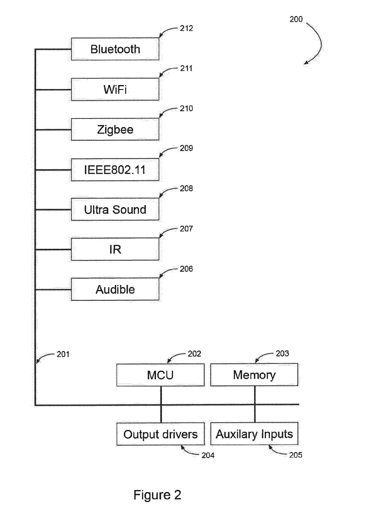 Wearable Devices