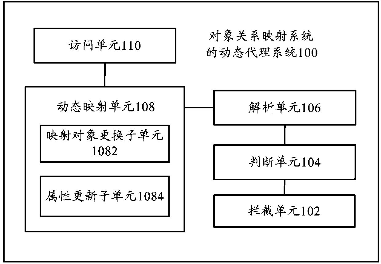 Dynamic proxy system and method of target relation mapping system