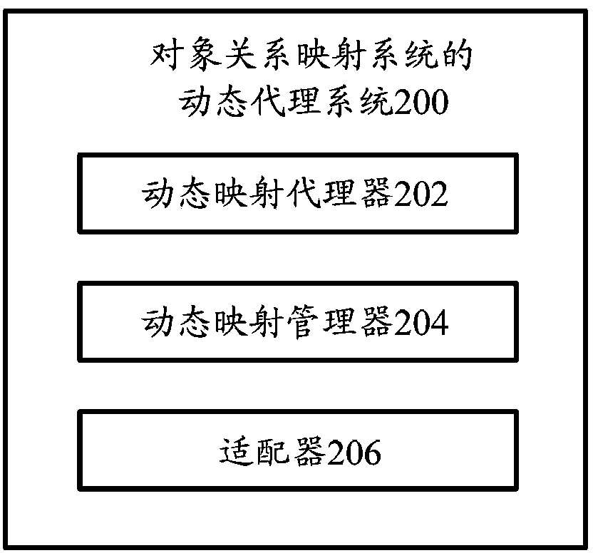 Dynamic proxy system and method of target relation mapping system