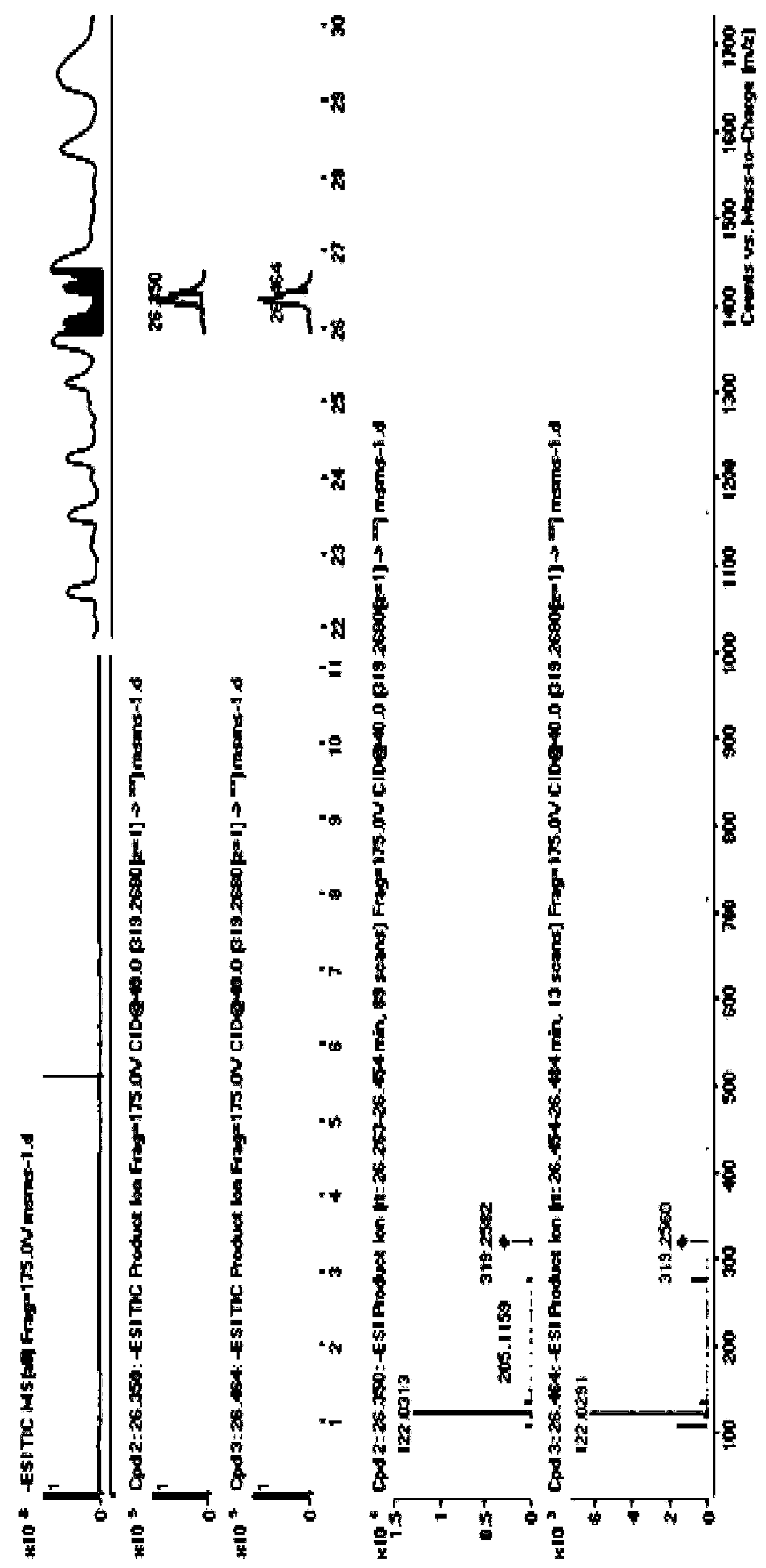 Method for detecting content of urushiol in fruit of Rhus chinensis Mill.