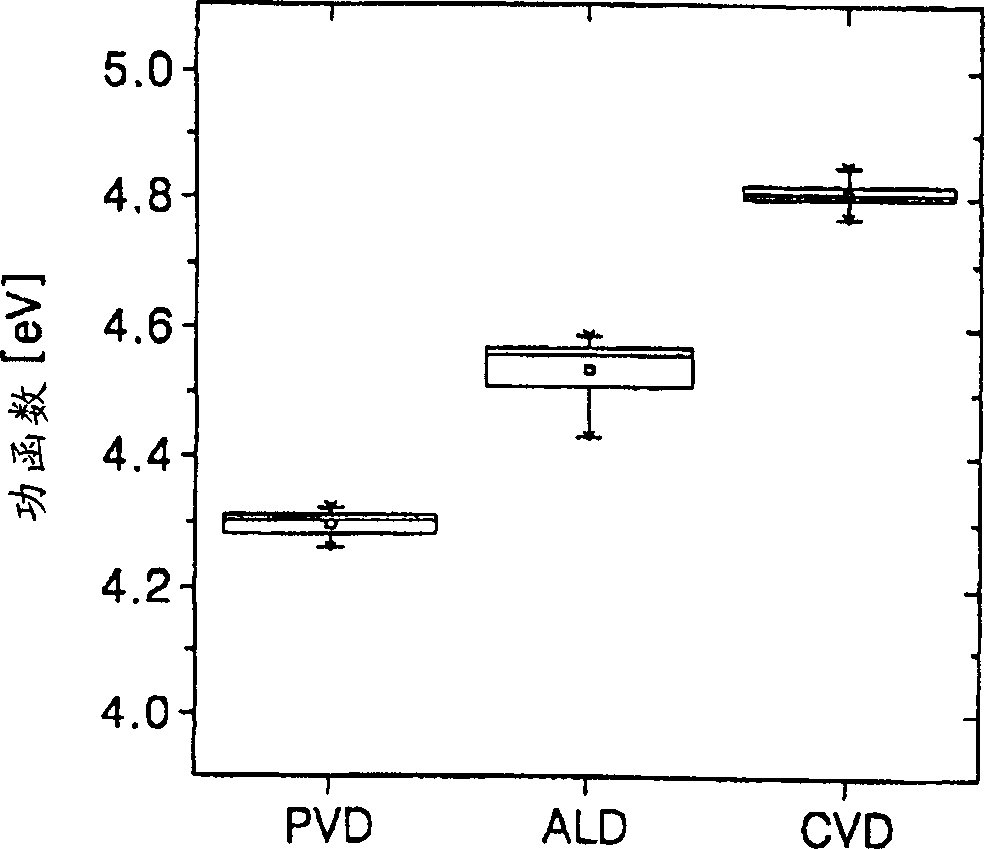 Dual work function metal gate structure and related method of manufacture