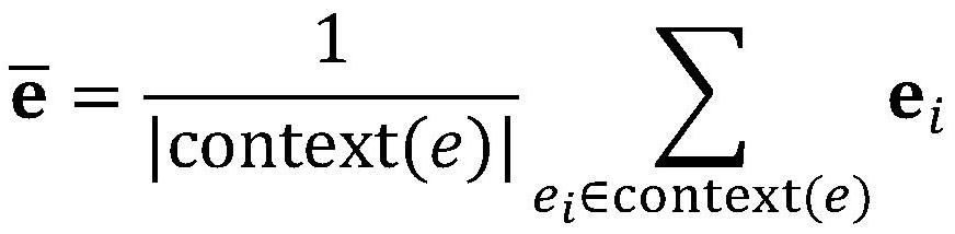 Knowledge reasoning method based on multi-modal knowledge graph