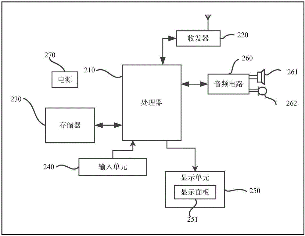 Method and apparatus for determining ideal single-lifting counting rate