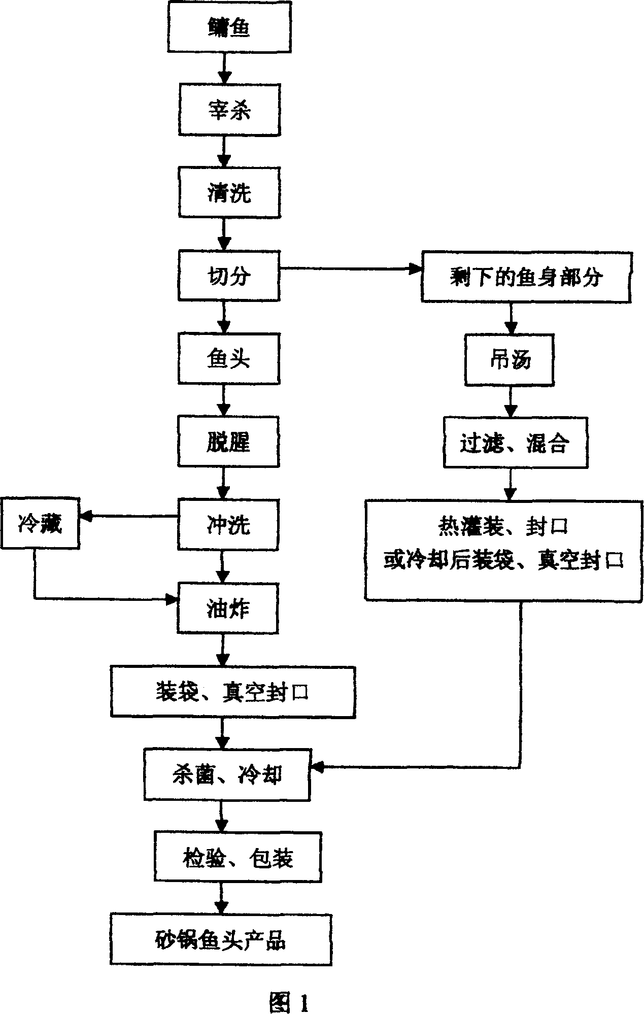 Method for processing clay pot with fish head capable of being preserved under constant temperature