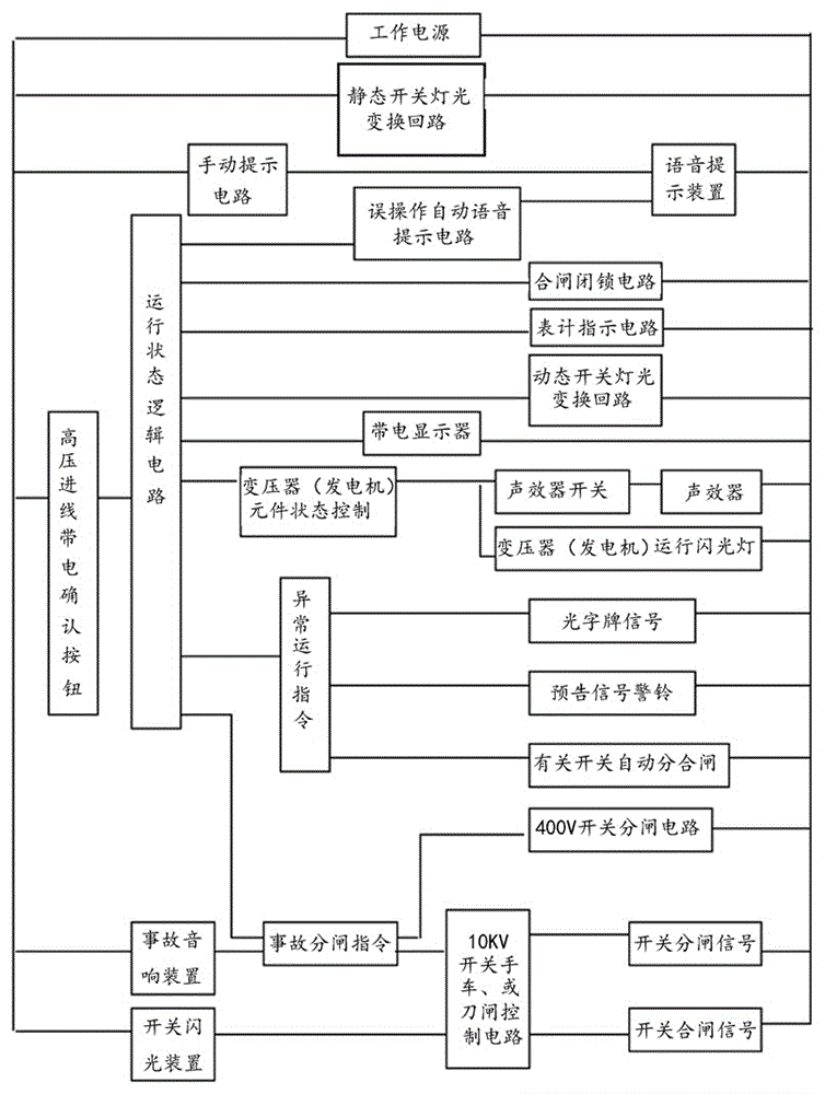 Transformation and distribution room simulation controller