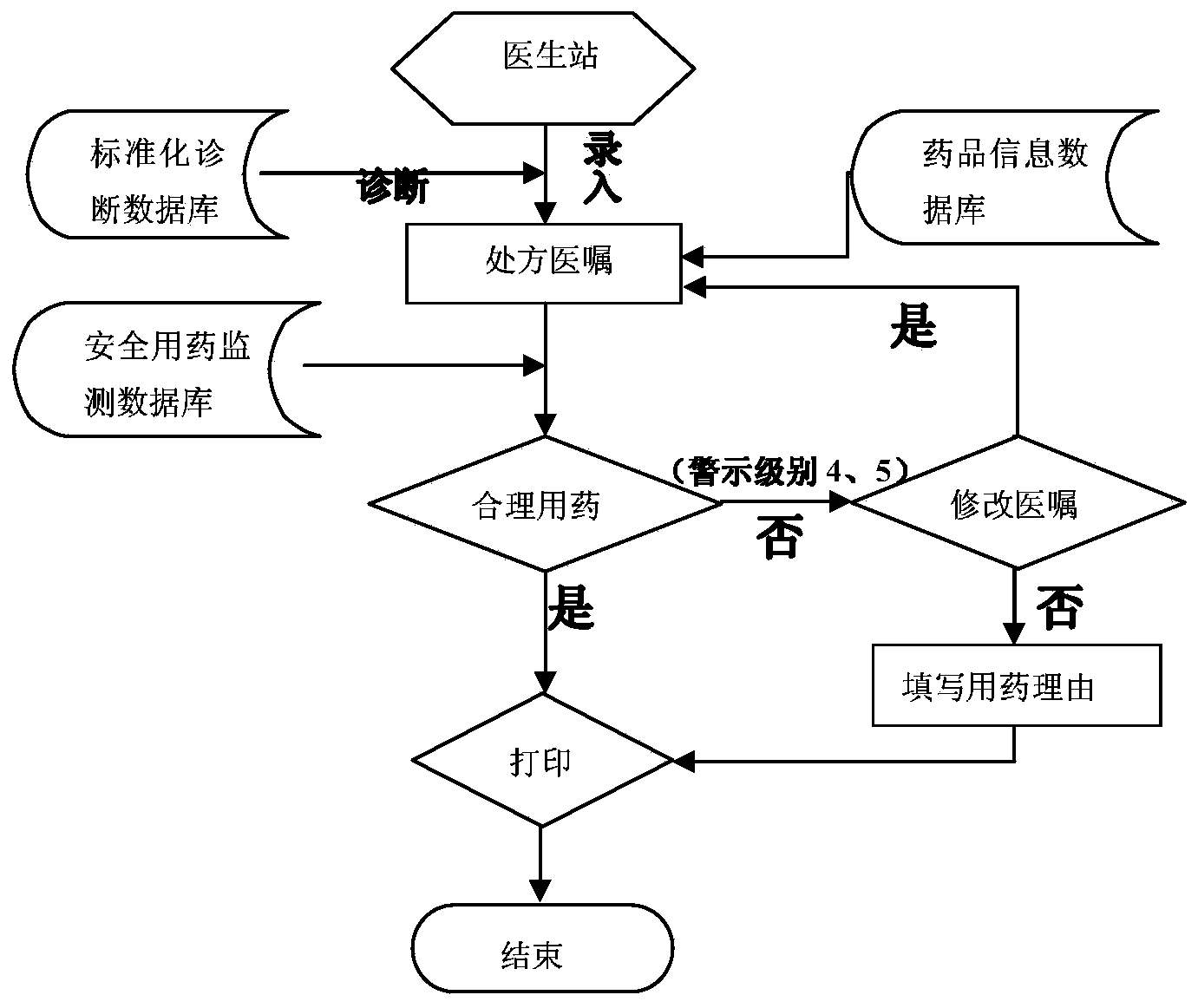 Hospital medication management system with medication safety monitoring and intervening functions