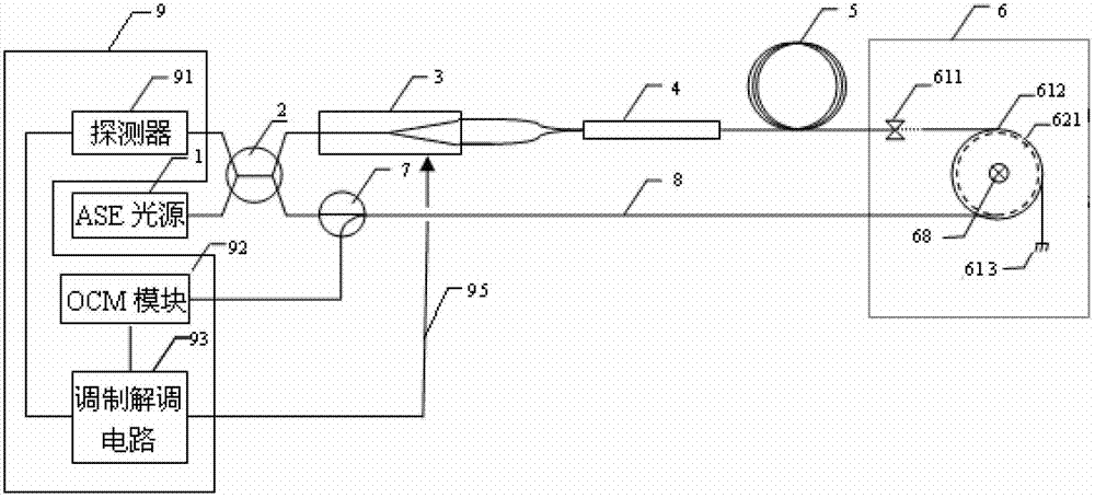 Hybrid grating on-line temperature measurement type all-fiber current transformer and current detection method thereof