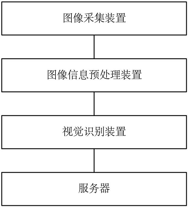 Visual identification system, industrial production line and industrial production system