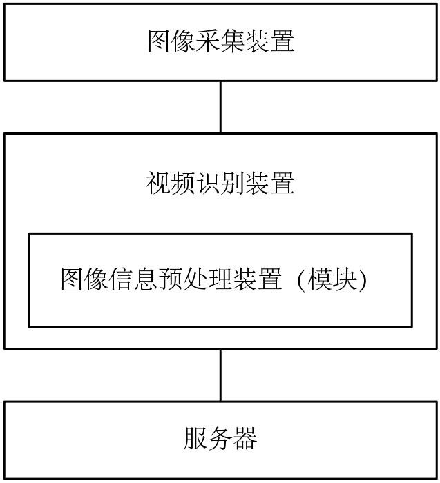 Visual identification system, industrial production line and industrial production system