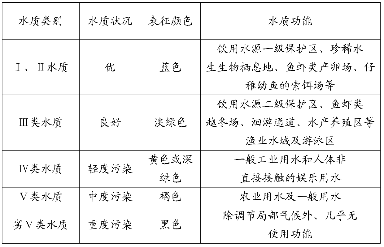 Multi-dimensional ecological system remediation method