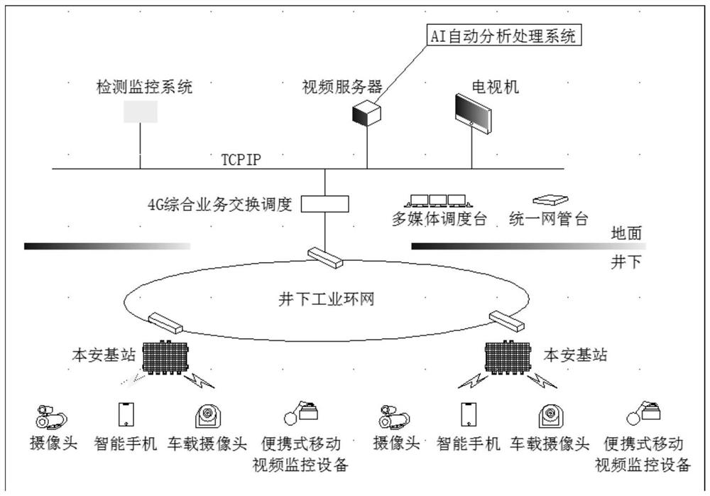 Intelligent identification grading processing system of coal mine image monitoring system