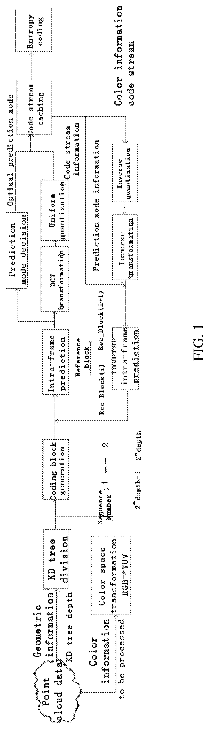 Intra-frame prediction-based point cloud attribute compression method