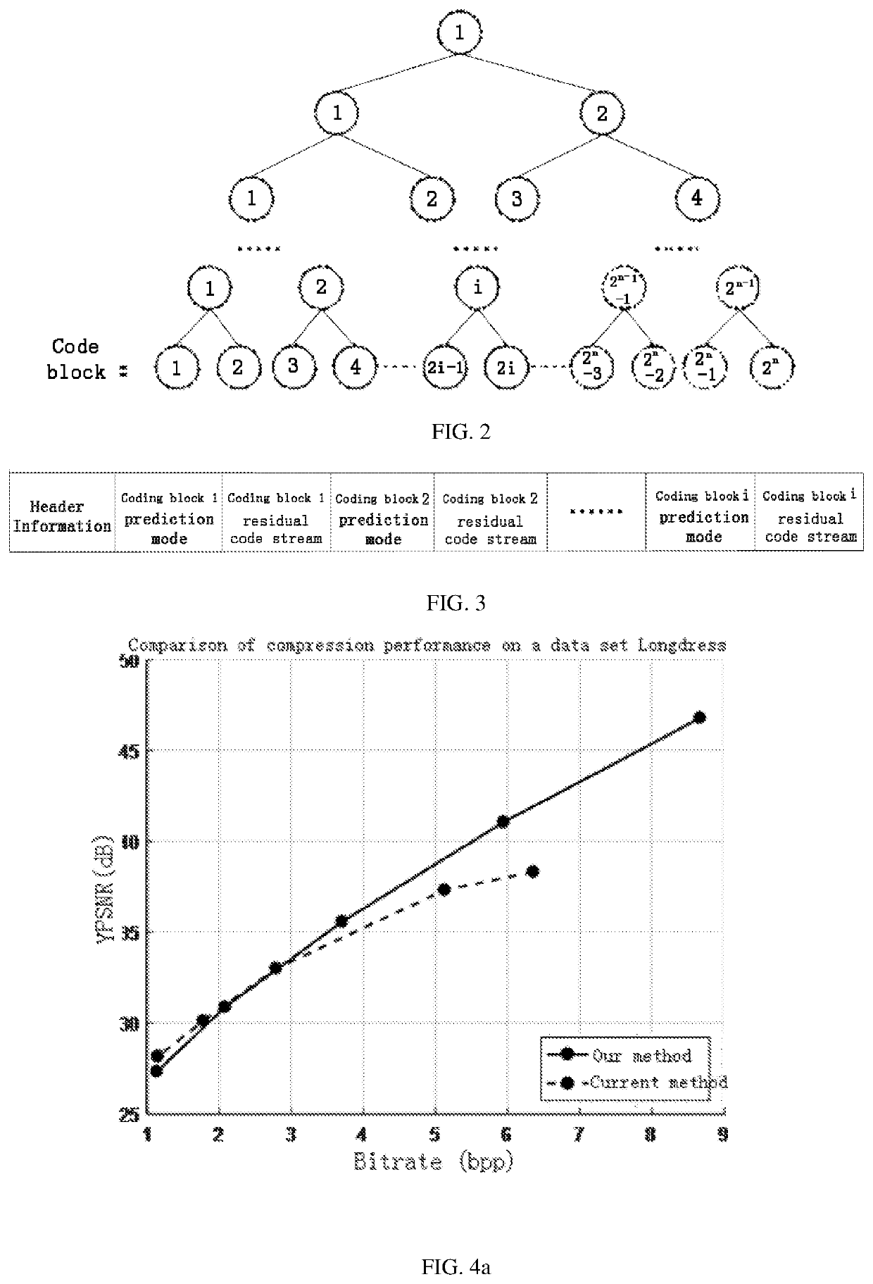 Intra-frame prediction-based point cloud attribute compression method