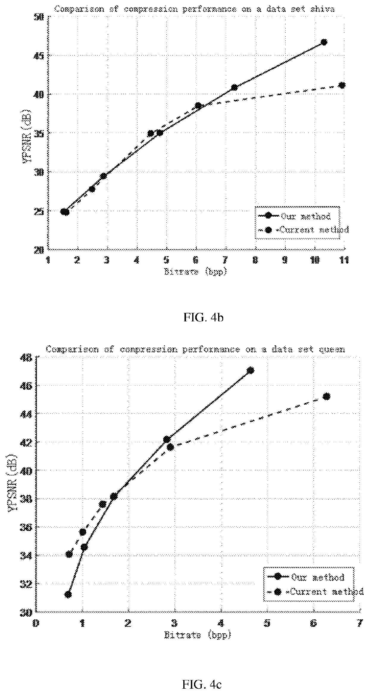 Intra-frame prediction-based point cloud attribute compression method