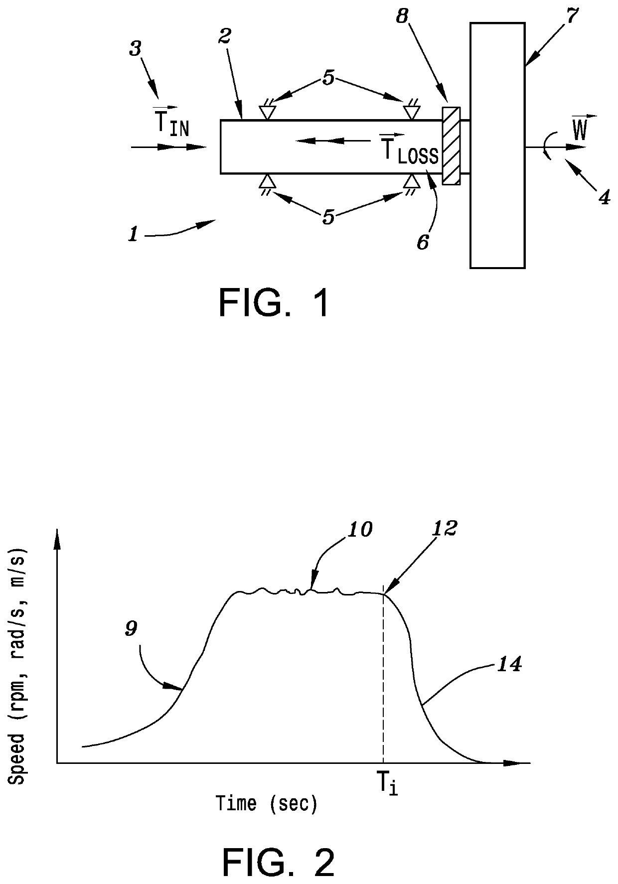 Speed driven method for calculating torque, power and energy efficiency in the control, health assessment and maintenance of rotating equipment and turbo machinery