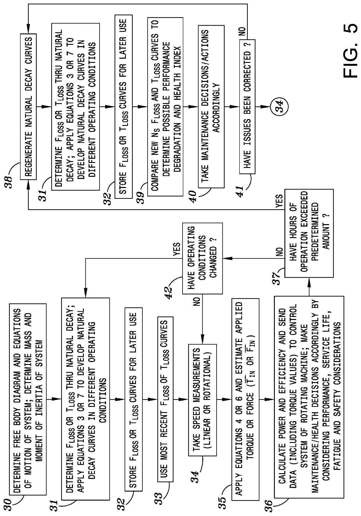 Speed driven method for calculating torque, power and energy efficiency in the control, health assessment and maintenance of rotating equipment and turbo machinery