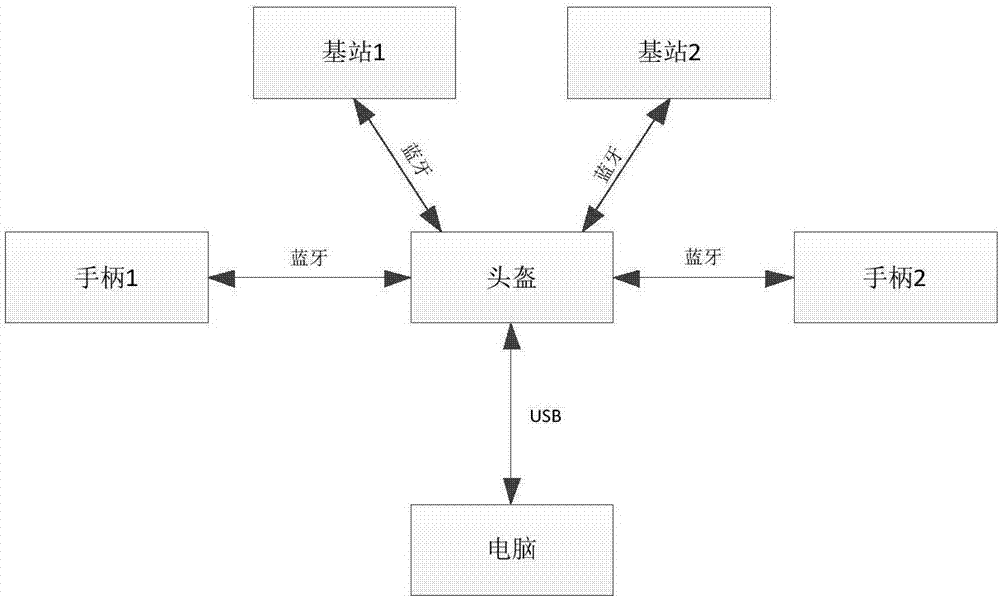 Spatial position and attitude determination system based on virtual reality technology and method therefor