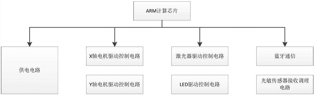 Spatial position and attitude determination system based on virtual reality technology and method therefor