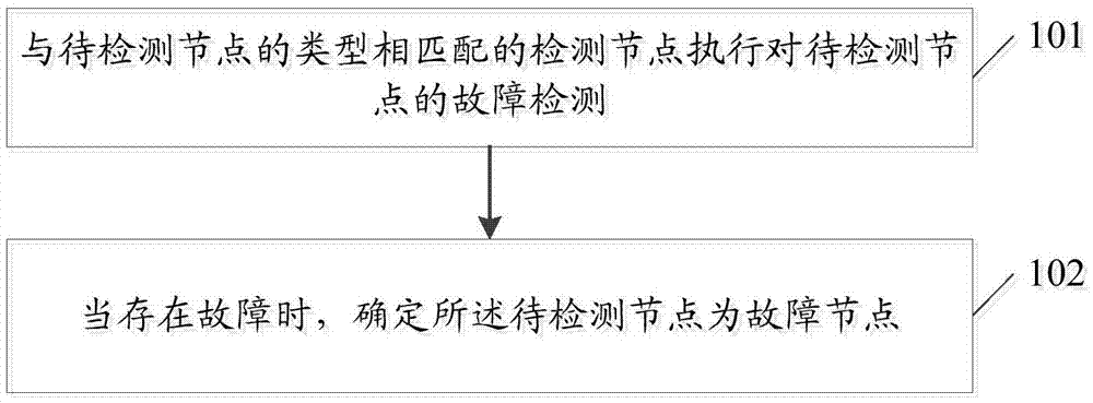 Protection switching method and system