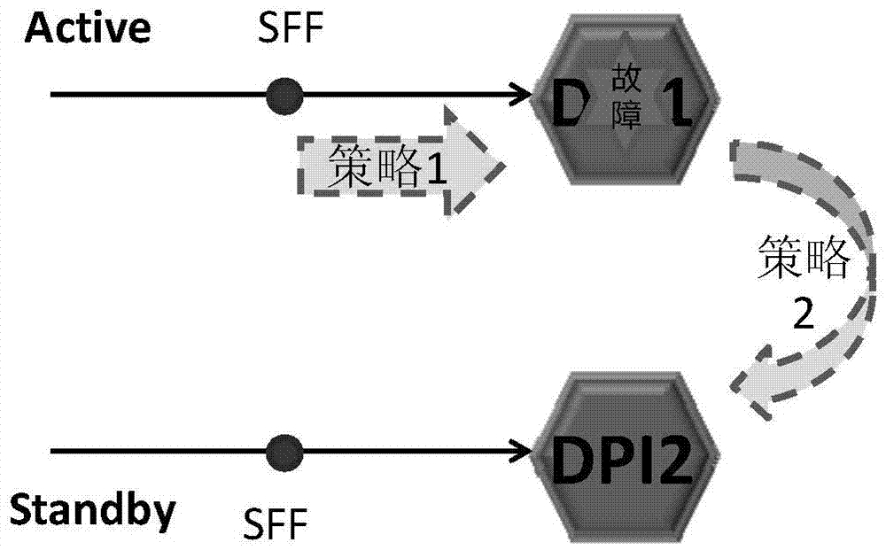 Protection switching method and system