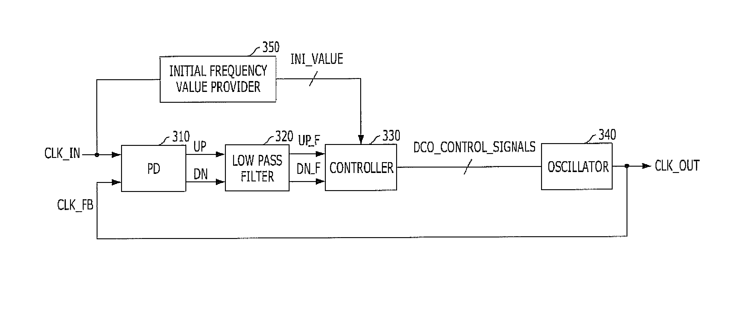 Phase locked loop