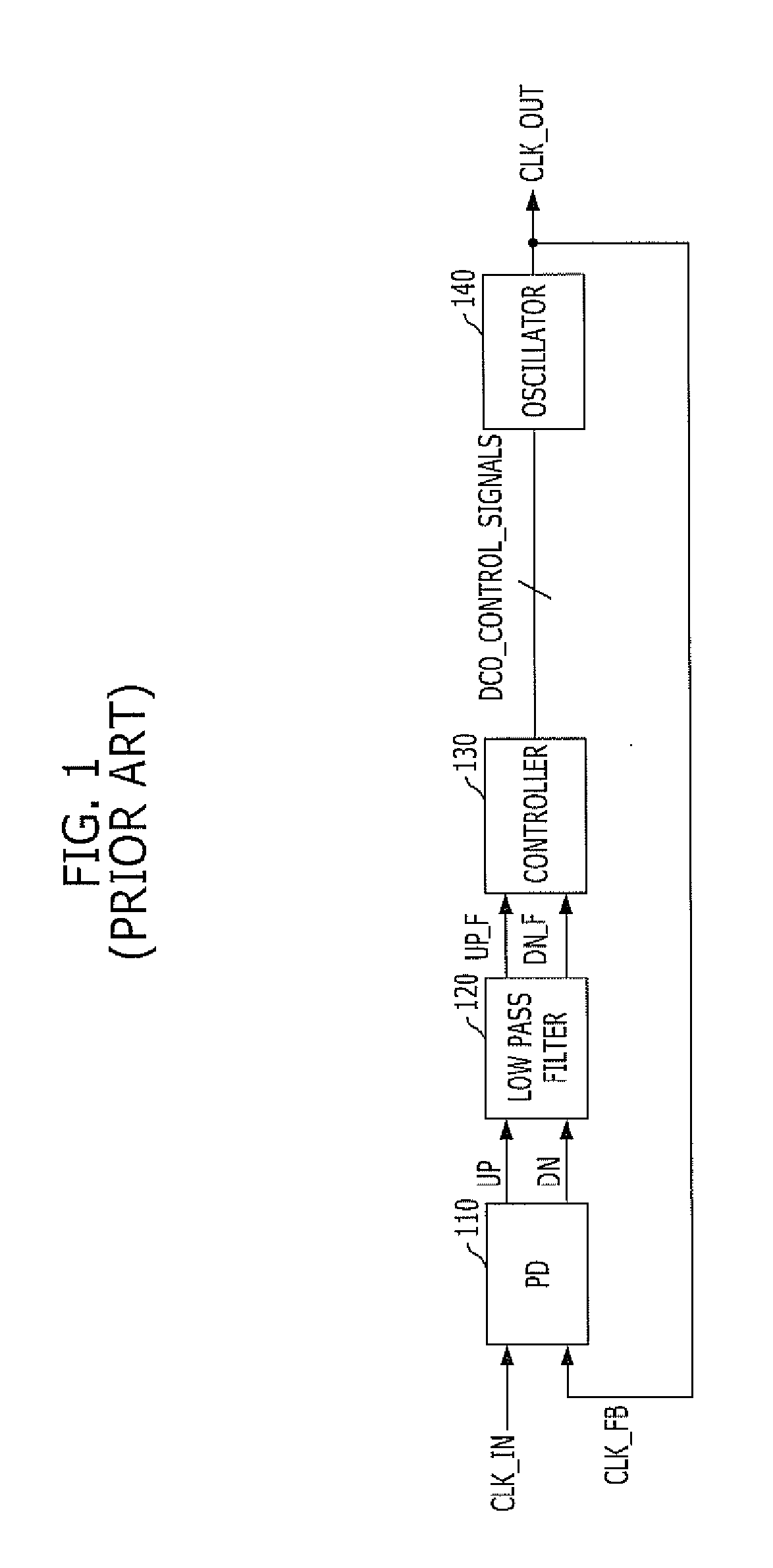 Phase locked loop