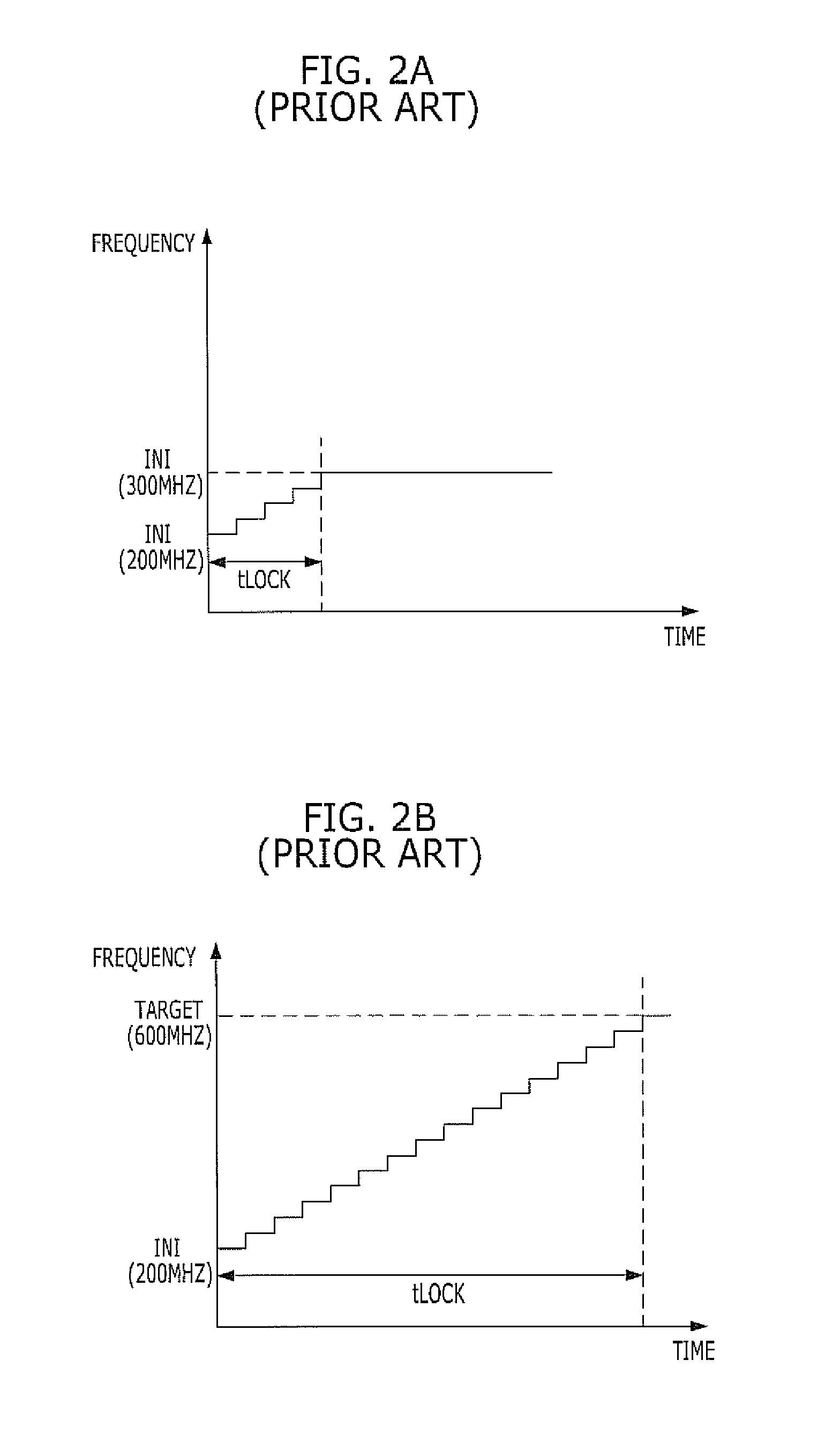 Phase locked loop