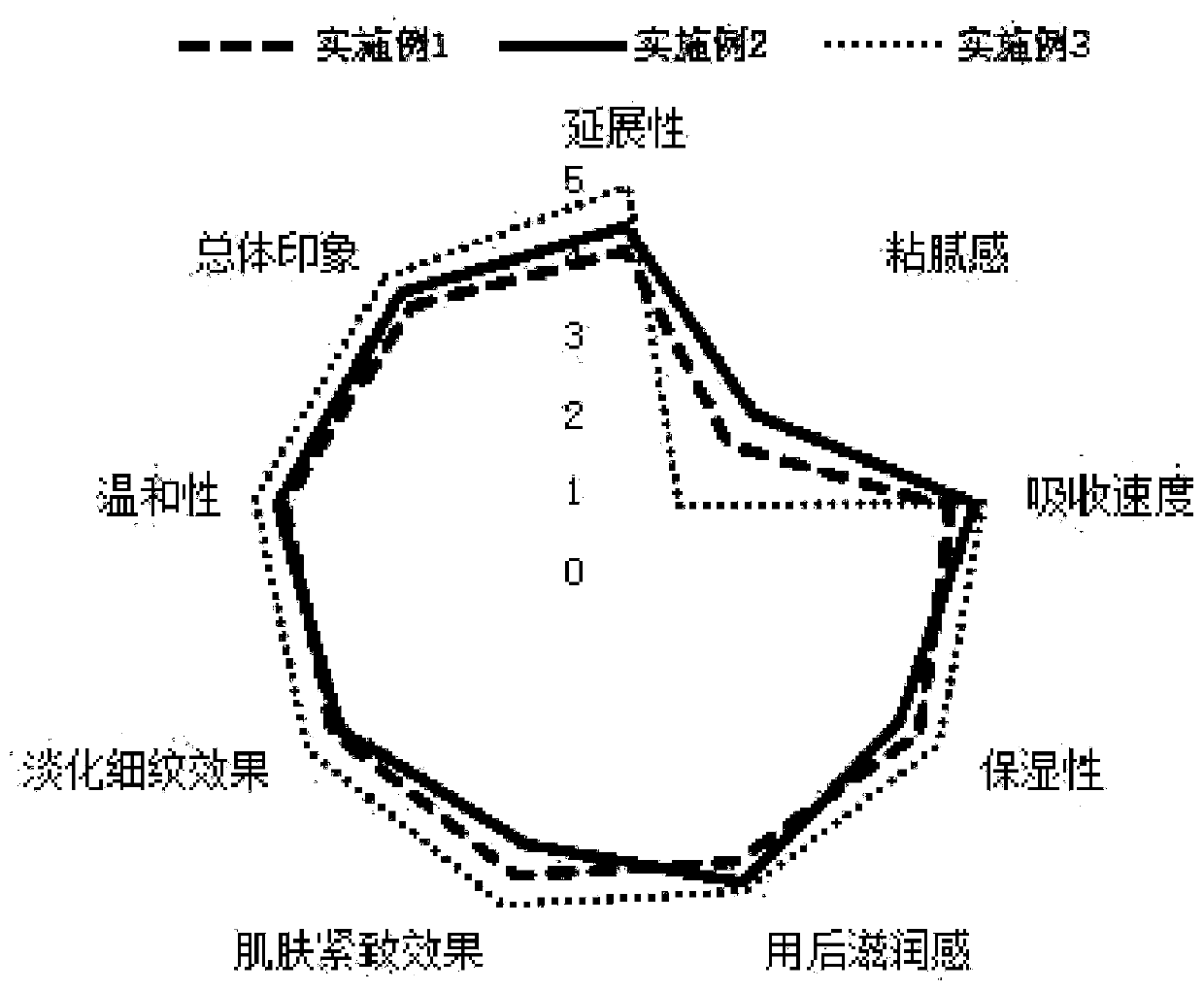 Facial cream composition and preparation method thereof