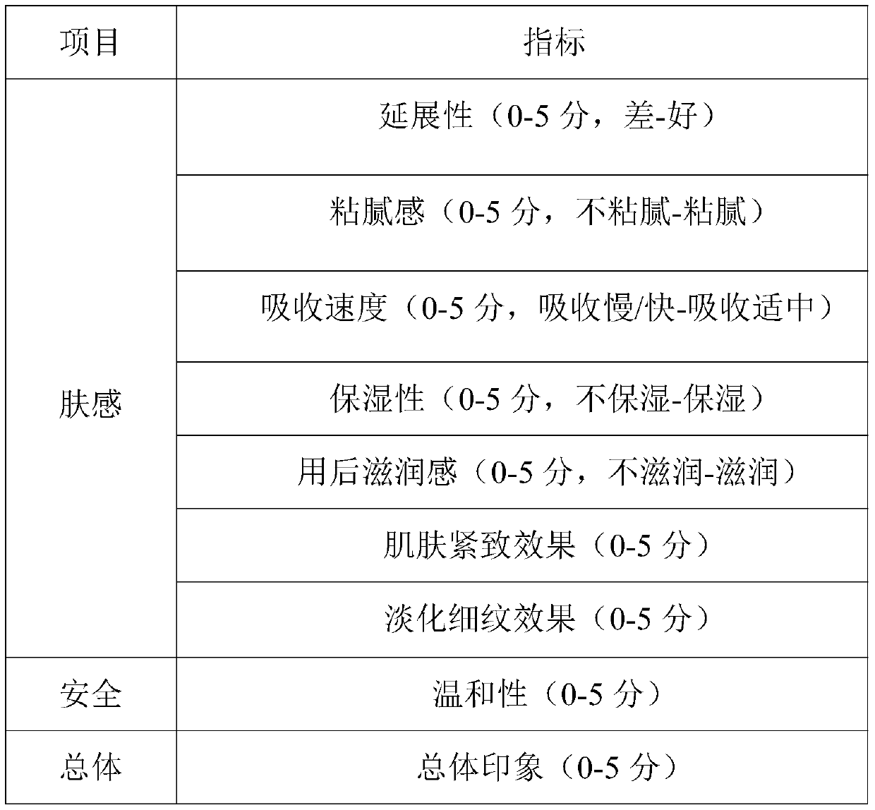 Facial cream composition and preparation method thereof