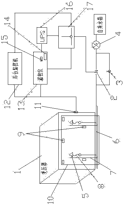 Automatic, intelligent, integral, safe and quick cooling system for transformer