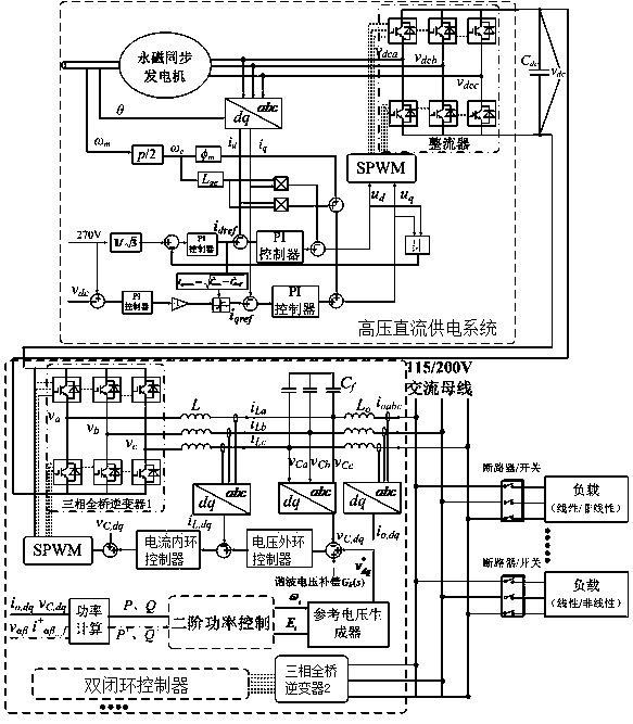 Aircraft multi-closed loop power supply adjustment system and power supply adjustment method