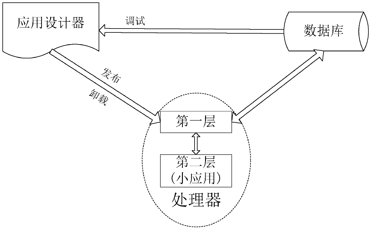 Application development system and method based on database and spreadsheet software