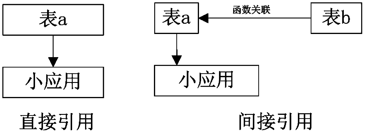 Application development system and method based on database and spreadsheet software