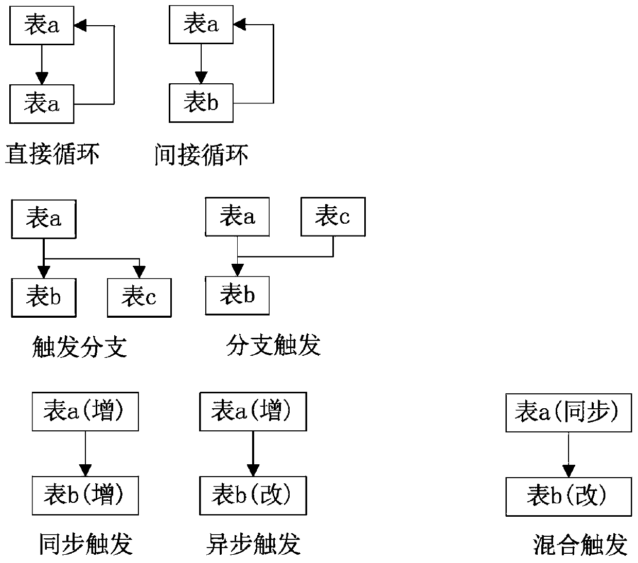 Application development system and method based on database and spreadsheet software