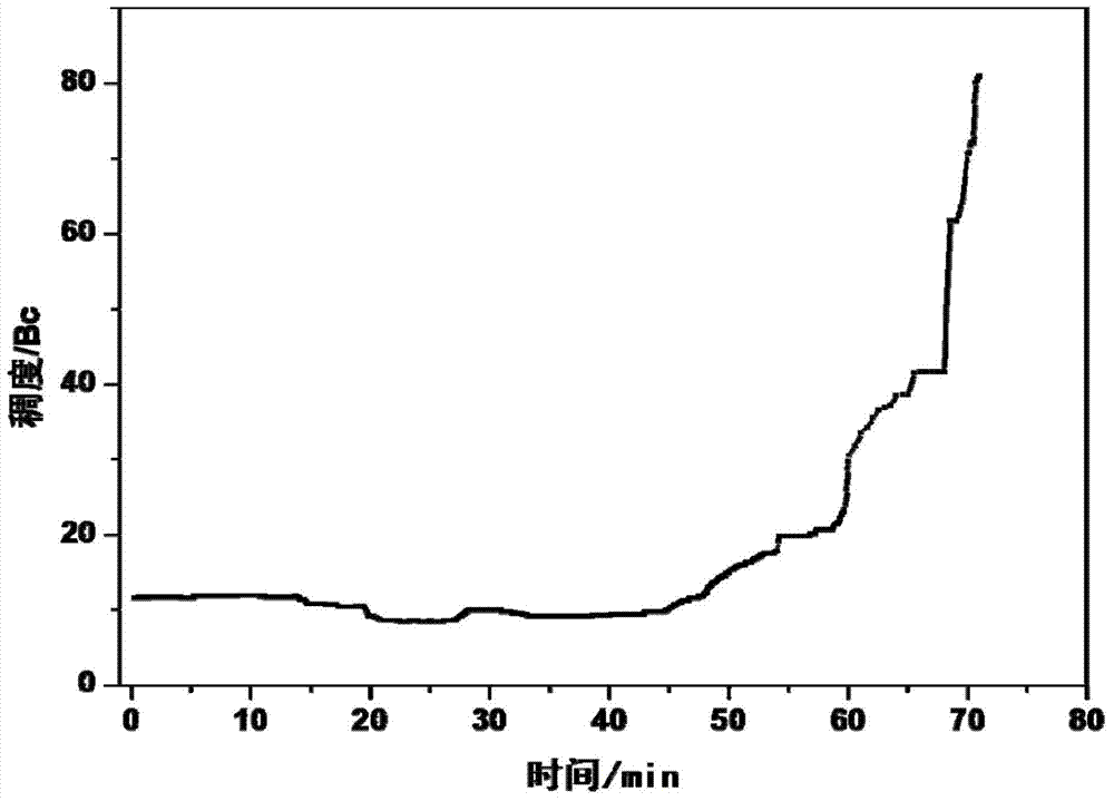 Solid-free anti-salt cleaning type well cementation spacer fluid and preparation method thereof