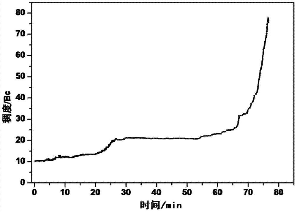 Solid-free anti-salt cleaning type well cementation spacer fluid and preparation method thereof