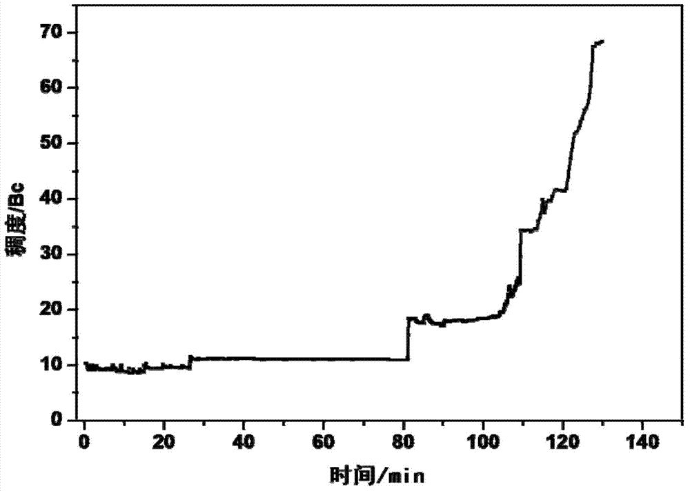 Solid-free anti-salt cleaning type well cementation spacer fluid and preparation method thereof