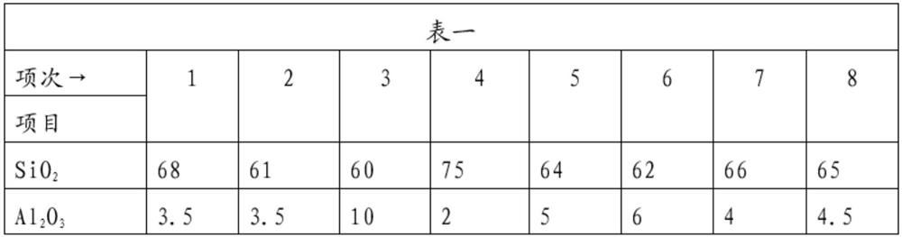 Glass ceramic with transmittance close to that of glass precursor and preparation method of glass ceramic