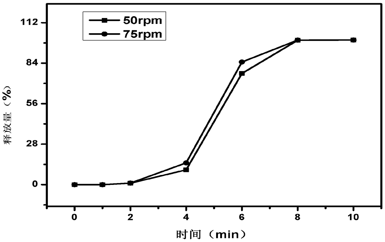 A kind of yam starch capsule shell containing ginger essential oil and preparation method thereof