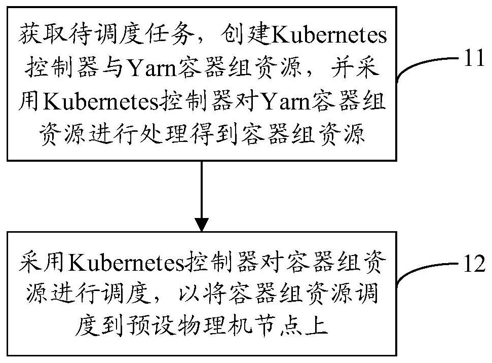 Task hybrid scheduling method and system and computer readable storage medium