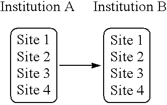 Credit limit storage in an anonymous trading system