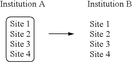 Credit limit storage in an anonymous trading system