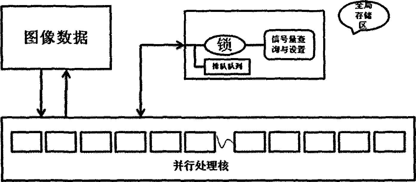 Transmission method for high presence image based on GPGPU