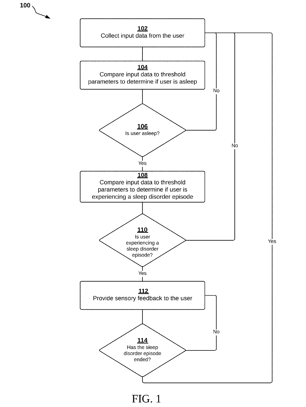 Systems and methods for managing sleep disorders