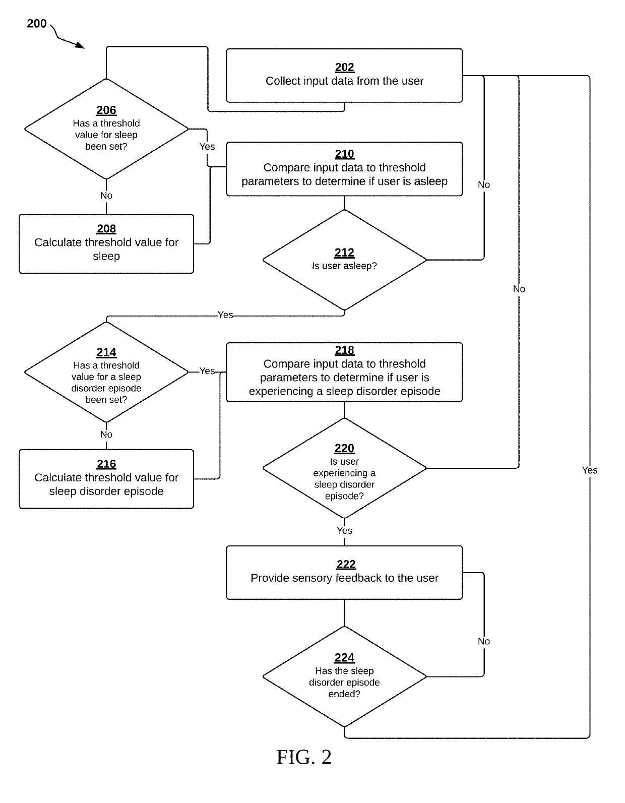 Systems and methods for managing sleep disorders