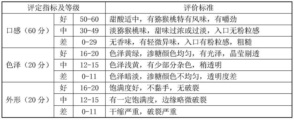 Method for processing kiwi fruit slices based on ultrasonic wave and variable temperature gas jet impact drying technology