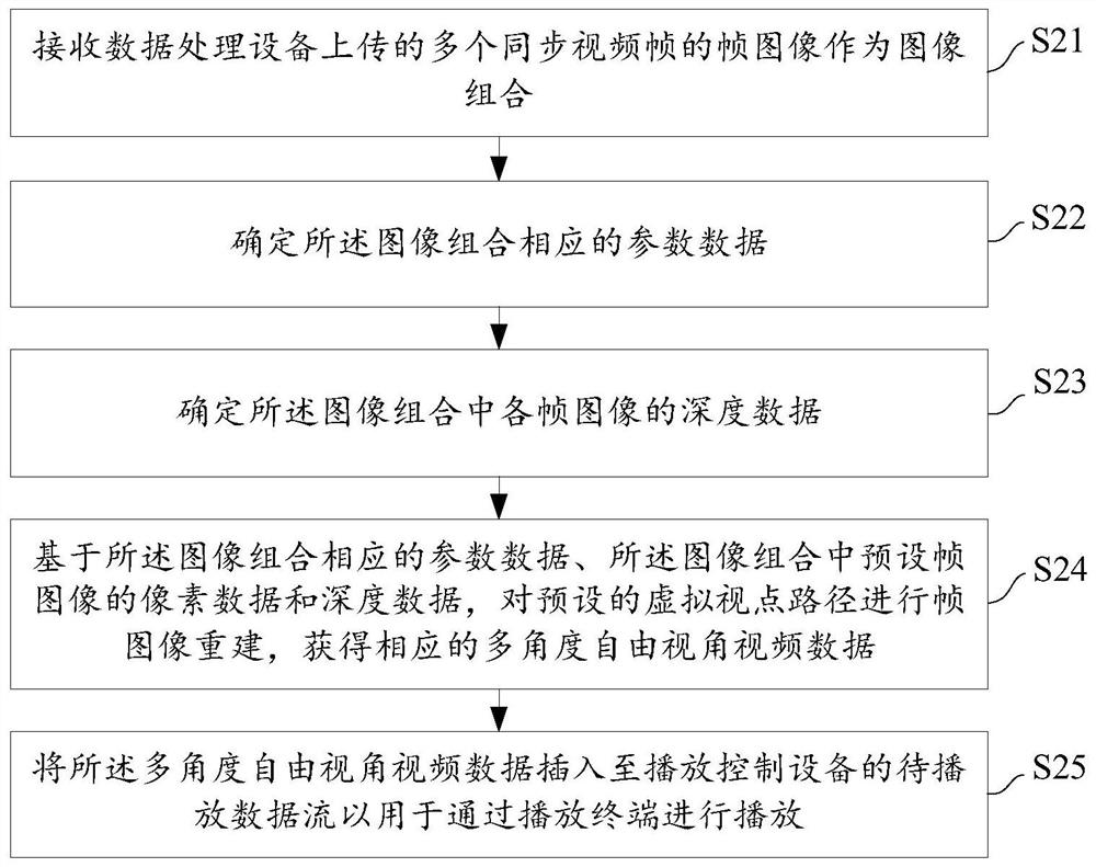 Virtual viewpoint image generation method and system, electronic equipment and storage medium